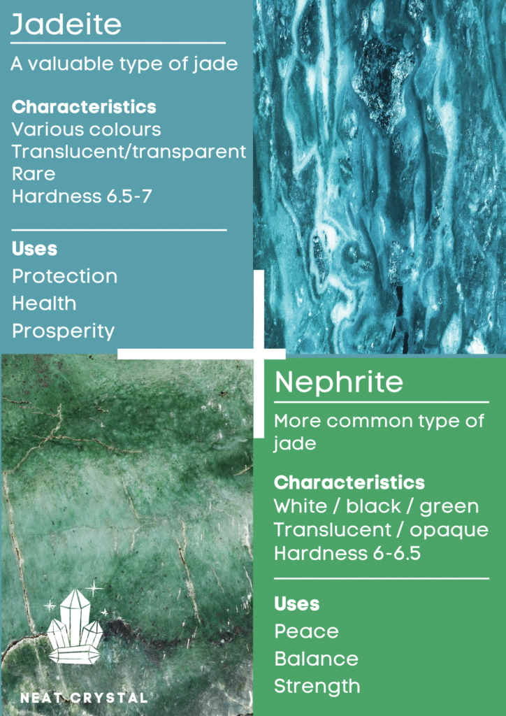 Infographic explaining the difference between (nephrite) jade and jadeite.